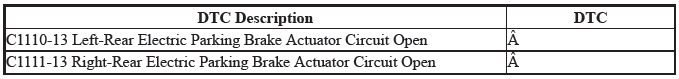 VSA System - Diagnostics